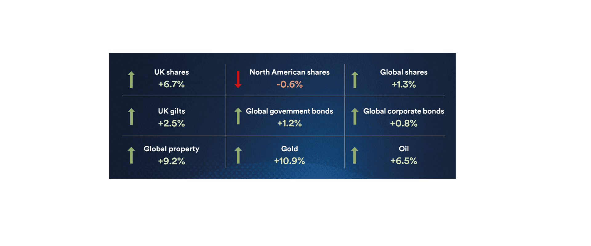 Market Dashboard February
