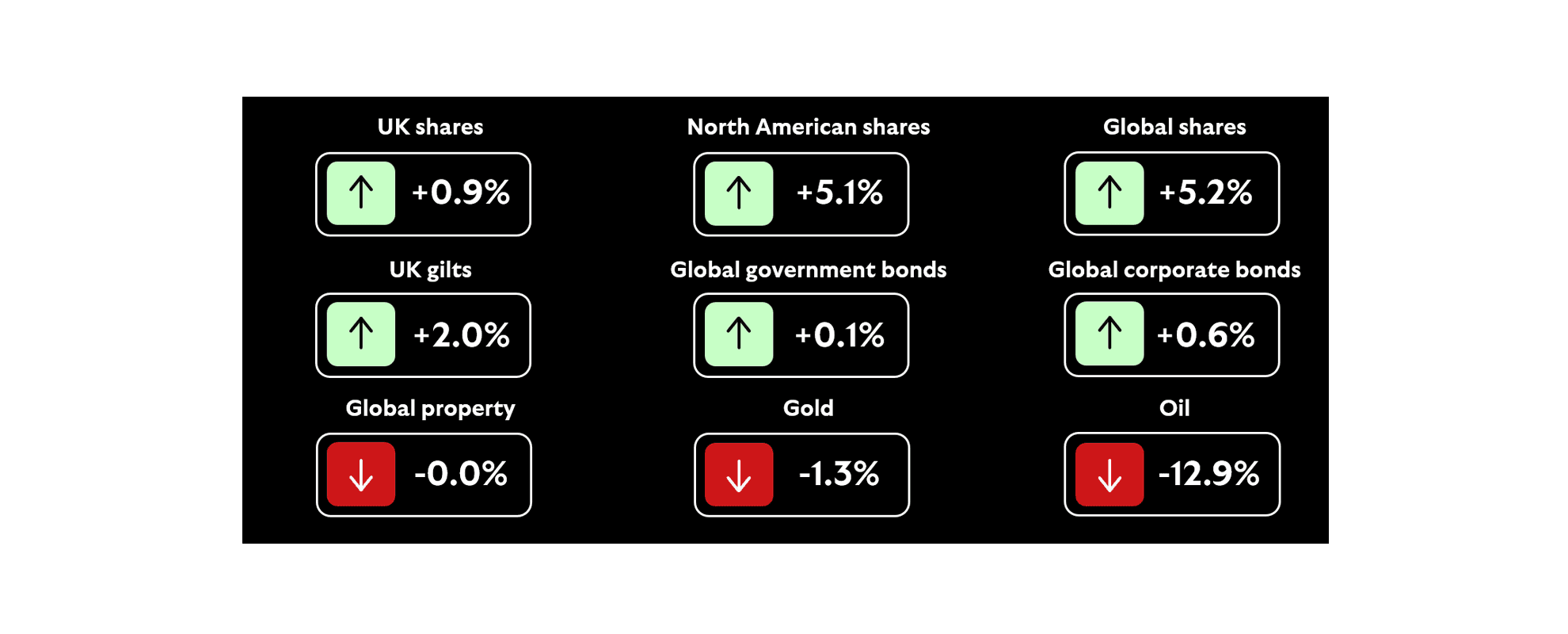 Market Dashboard May 2026