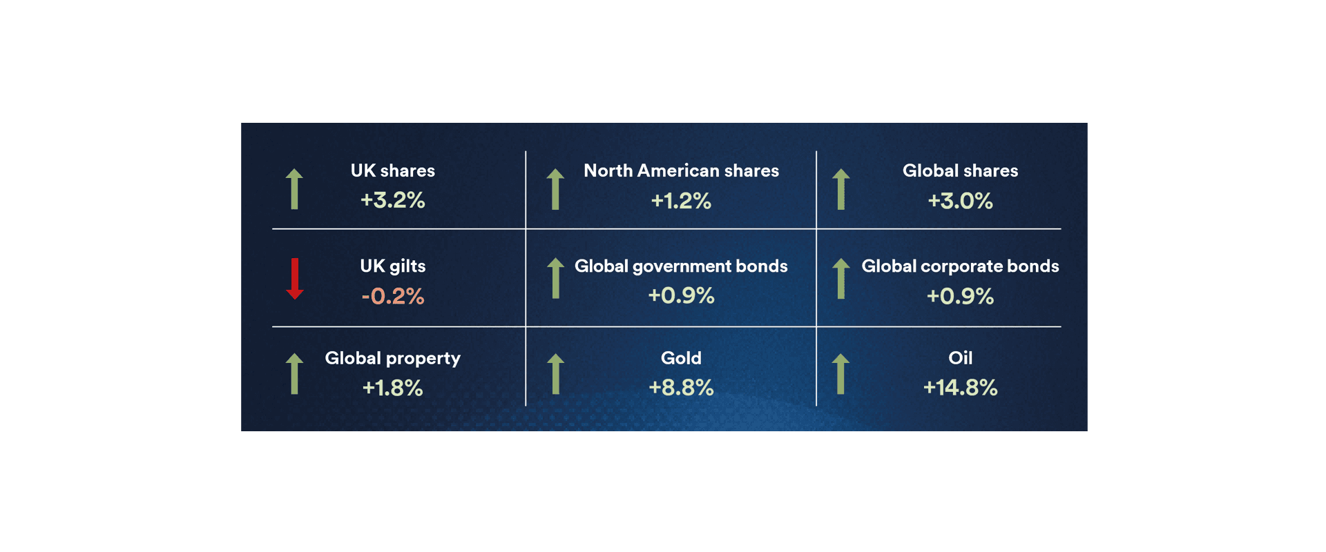 Market Watch Dashboard January 2026