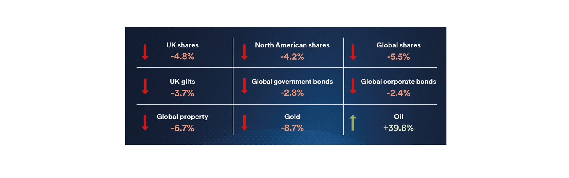Market Watch Dashboard March 2026